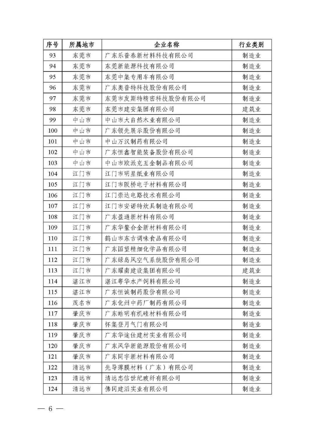 廣東省省級企業(yè)技術(shù)中心共計1434家
