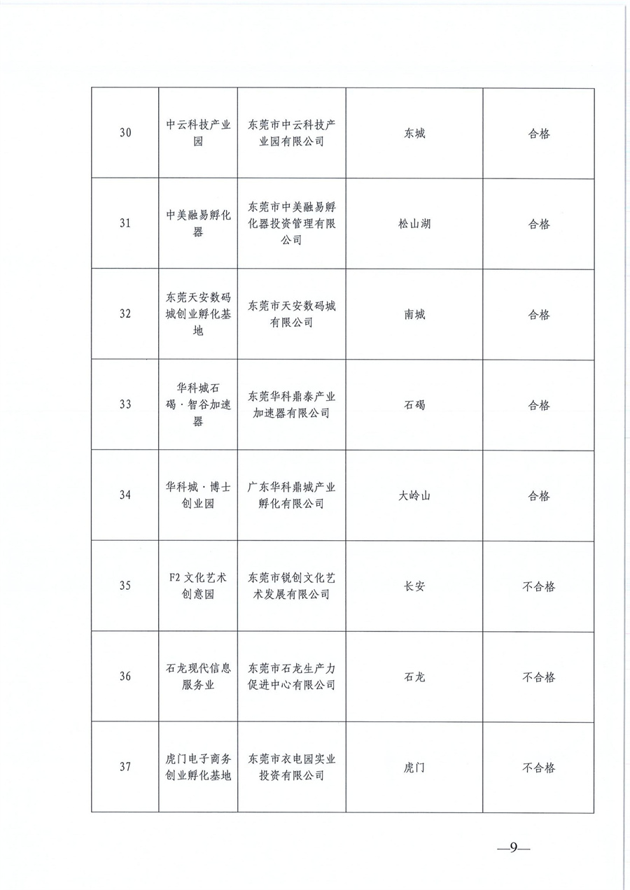東莞市第六批市級創(chuàng)業(yè)孵化基地、第三批市級示范性創(chuàng)業(yè)孵化基地和市級創(chuàng)業(yè)孵化基地年度評估的公示