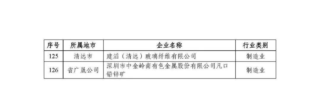 廣東省省級企業(yè)技術(shù)中心共計1434家