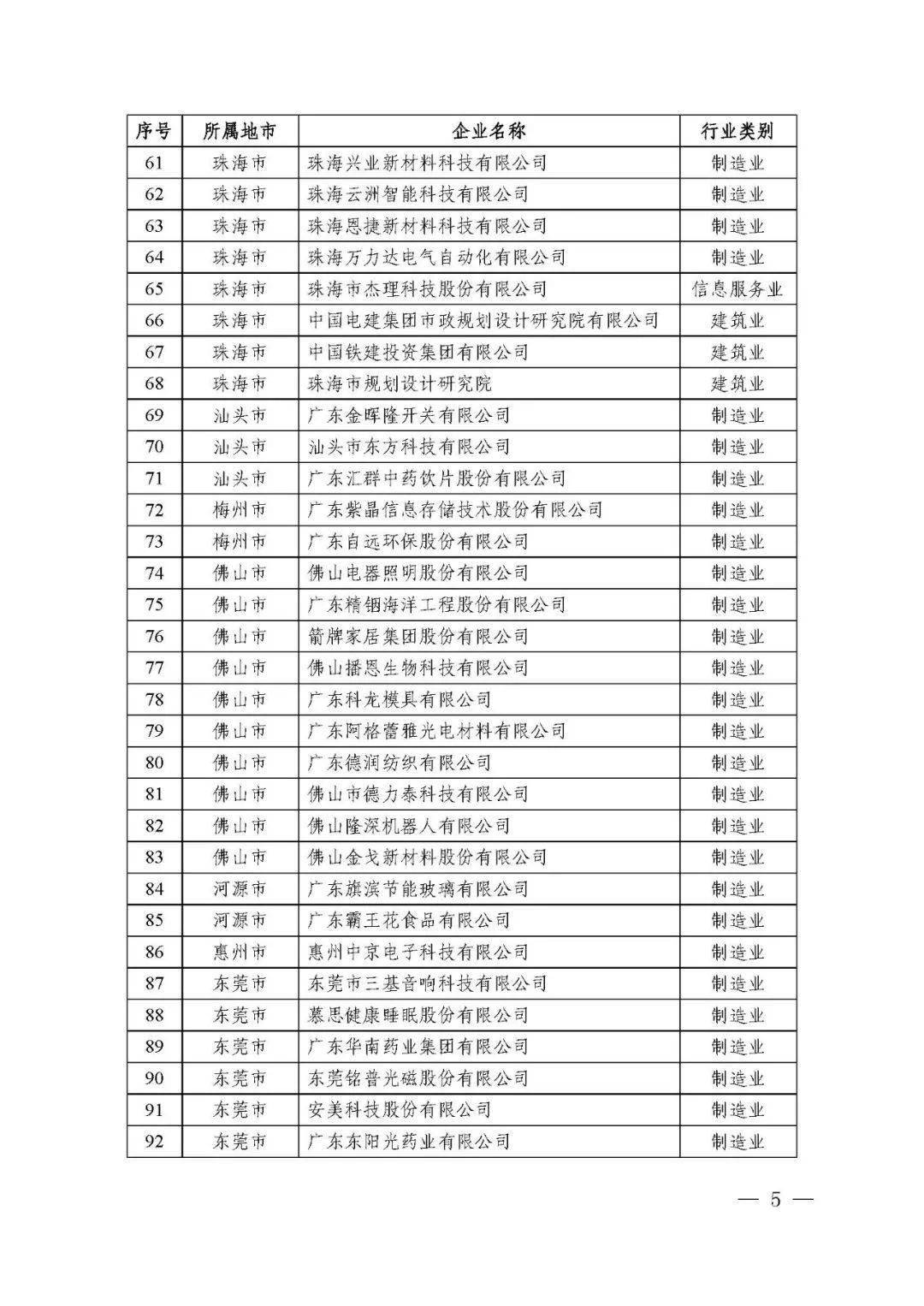 廣東省省級企業(yè)技術(shù)中心共計1434家