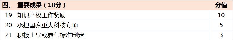 超全！廣東省知識(shí)產(chǎn)權(quán)示范獎(jiǎng)勵(lì)補(bǔ)貼、申報(bào)要點(diǎn)解讀！