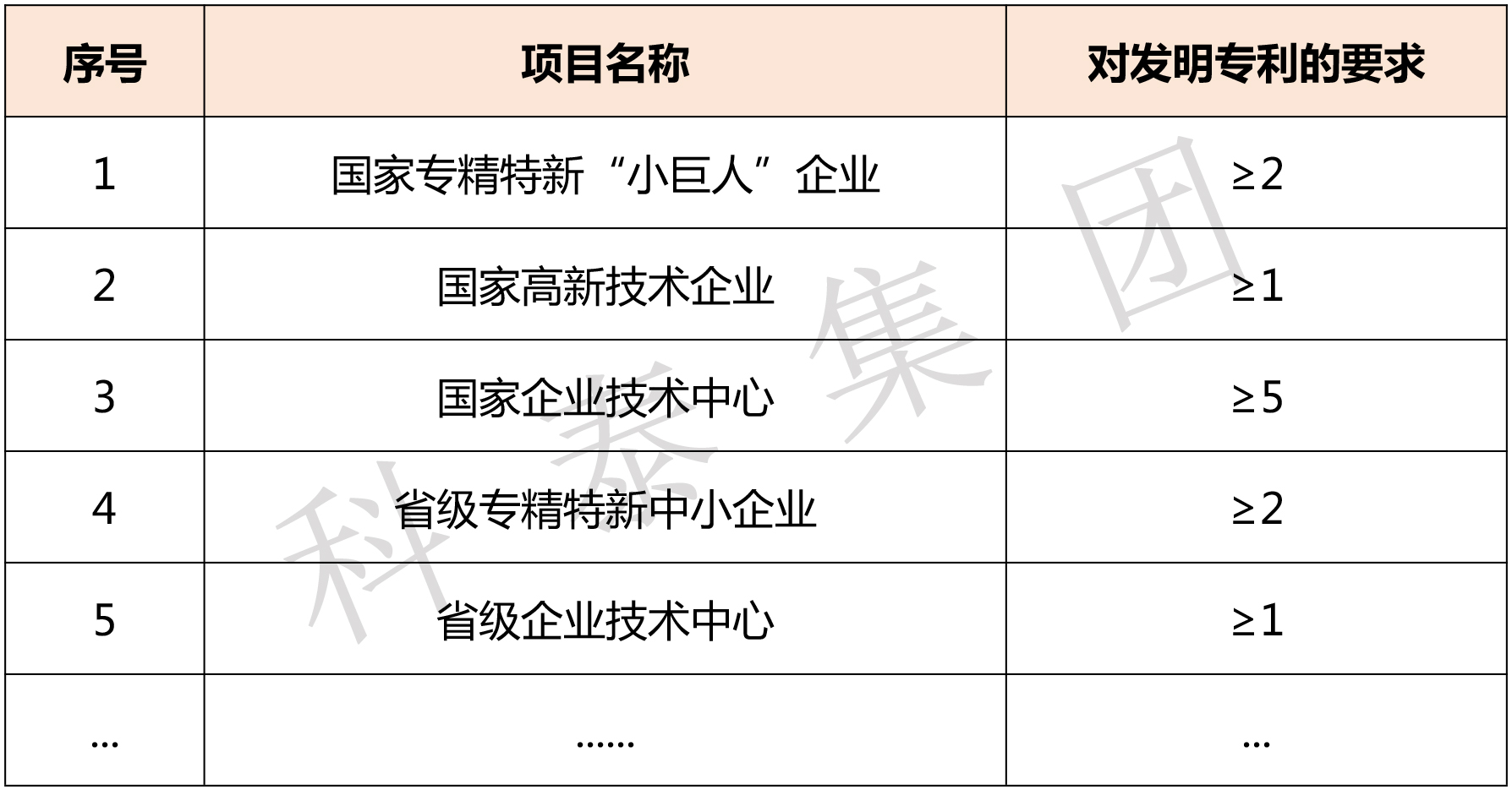 掌握專利對企業(yè)來說有多重要？評優(yōu)評選、申報加分......
