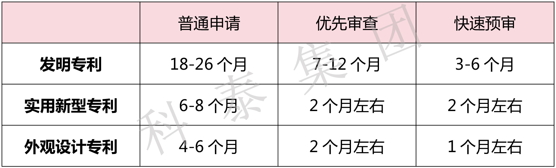 掌握專利對企業(yè)來說有多重要？評優(yōu)評選、申報加分......
