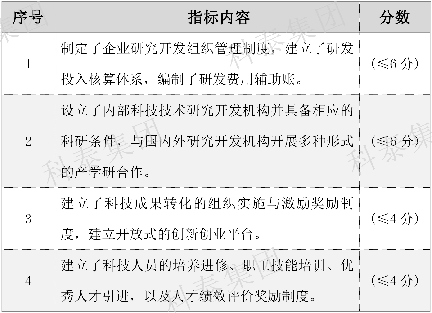 2024年高新企業(yè)認定要提前做準備了！關(guān)鍵要點給你梳理好了↓↓