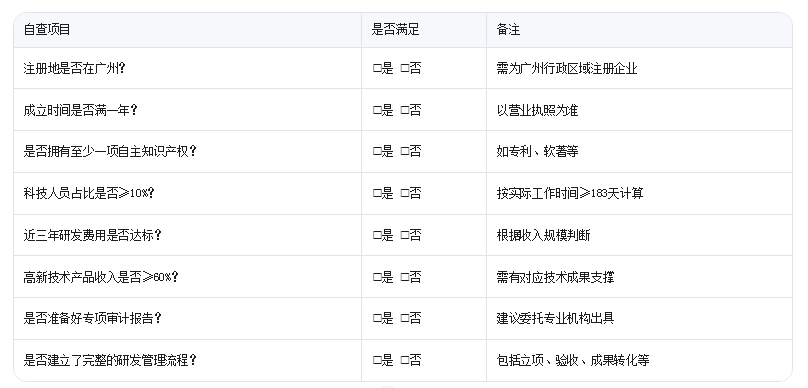 廣州高新技術(shù)企業(yè)認(rèn)定需要滿足哪些核心條件？企業(yè)自查清單來(lái)了
