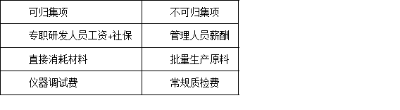 首次申報深圳高新技術(shù)企業(yè)認(rèn)定，有哪些容易忽略的注意事項？