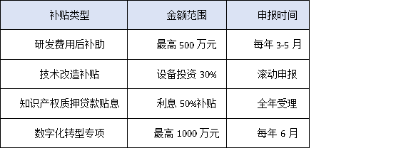 惠州高新認定VS政策補貼：科技企業(yè)如何最大化享受政策紅利？