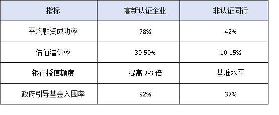 仲愷高新區(qū)25家“小巨人”企業(yè)成功經驗：高新認定如何助力融資？