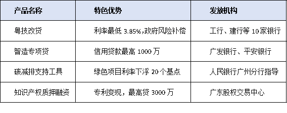 破解中小企業(yè)技改融資難題：金融機(jī)構(gòu)創(chuàng)新服務(wù)全解析