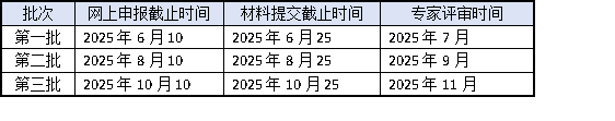 高企認(rèn)定2025年申報倒計時！3批次截止時間+材料準(zhǔn)備全攻略