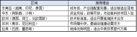 高新技術(shù)企業(yè)如何布局國(guó)際市場(chǎng)？2025年出海指南發(fā)布
