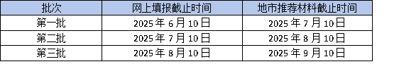 2025年廣東省高企申報(bào)倒計(jì)時(shí)：最后一批如何沖刺？