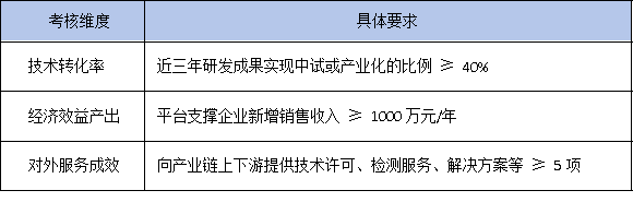 政策風(fēng)向變了！2025年廣東省工研中心更看重成果轉(zhuǎn)化率而非專利數(shù)量