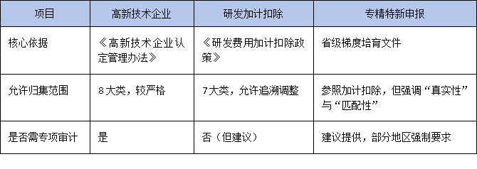研發(fā)投入占比怎么算？廣東專(zhuān)精特新申報(bào)中財(cái)務(wù)指標(biāo)的合規(guī)優(yōu)化策略