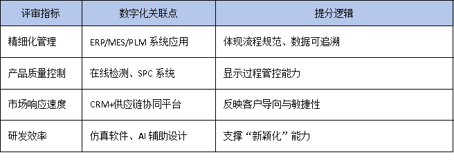 專利布局+數(shù)字化轉(zhuǎn)型：廣東“小巨人”企業(yè)提升評(píng)審競爭力的兩大關(guān)鍵