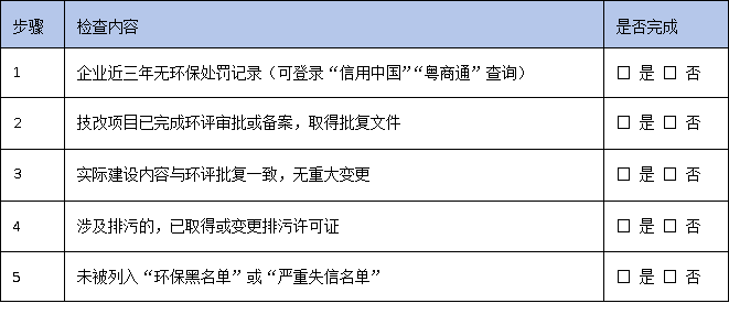 廣東技改資金申報指南：如何避開“環(huán)保黑名單”一票否決？