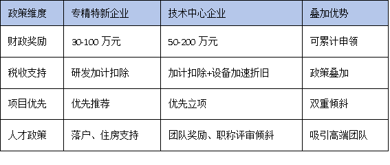 專精特新企業(yè)如何借力技術中心認定實現融資與品牌雙躍升？