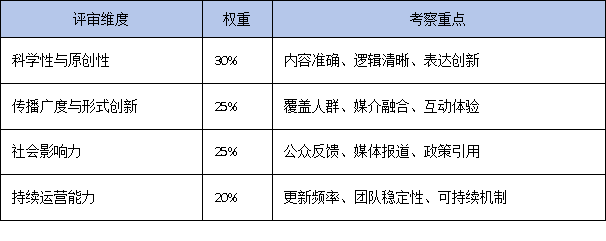 廣東省科學(xué)技術(shù)進(jìn)步獎新增科普類授獎條件，科普項目迎來新機(jī)遇