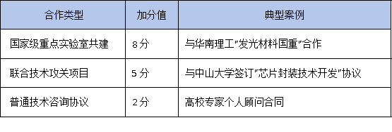 產(chǎn)學(xué)研協(xié)議怎么簽？2025年廣東工研中心認(rèn)定：高校聯(lián)合申報(bào)通過率提升40%
