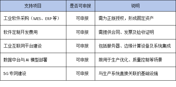 數(shù)字化轉(zhuǎn)型屬于技術(shù)改造嗎？廣東企業(yè)能否享受技改相關(guān)政策支持