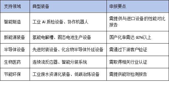 從實(shí)驗(yàn)室到生產(chǎn)線：廣東鼓勵(lì)“首臺(tái)套”技改，科技型初創(chuàng)企業(yè)的突圍路徑