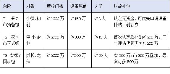 中小企業(yè)如何借力政策突圍？深圳市工程技術(shù)研究中心“梯度培育+動(dòng)態(tài)管理”新規(guī)深度解讀