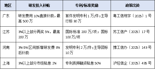研發(fā)投入僅3%也能沖冠？2025單項(xiàng)冠軍“創(chuàng)新能力”評分細(xì)則權(quán)威拆解
