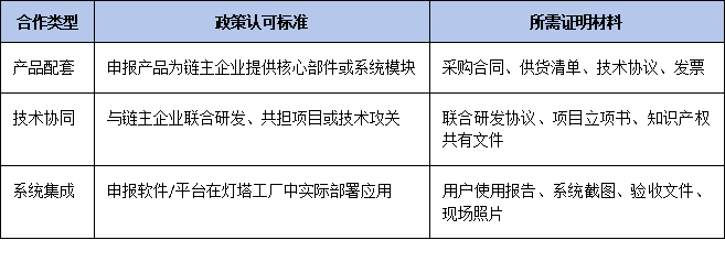 申報(bào)即享加分！2025年廣東名優(yōu)高新產(chǎn)品如何對(duì)接“鏈主企業(yè)”與燈塔工廠？