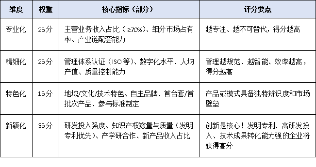 2025年廣東省專(zhuān)精特新申報(bào)門(mén)檻有變？最新基本條件、評(píng)分標(biāo)準(zhǔn)與推薦流程權(quán)威解讀