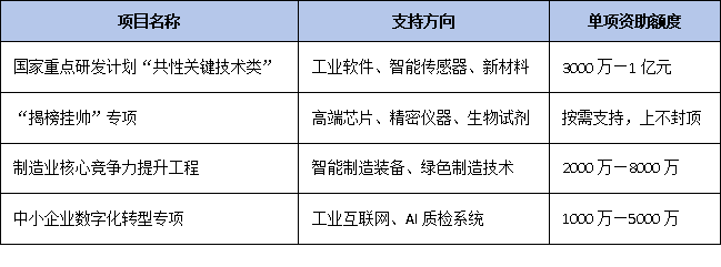 全國(guó)推廣“創(chuàng)新聯(lián)合體”：科技型中小企業(yè)如何牽頭攻關(guān)國(guó)家項(xiàng)目？
