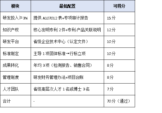 研發(fā)投入僅3%也能沖冠？2025單項(xiàng)冠軍“創(chuàng)新能力”評分細(xì)則權(quán)威拆解