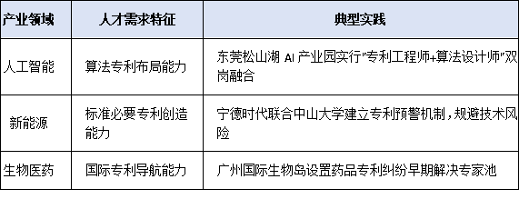 知識產(chǎn)權(quán)人才如何助力新質(zhì)生產(chǎn)力？粵港澳大灣區(qū)最新實踐揭秘