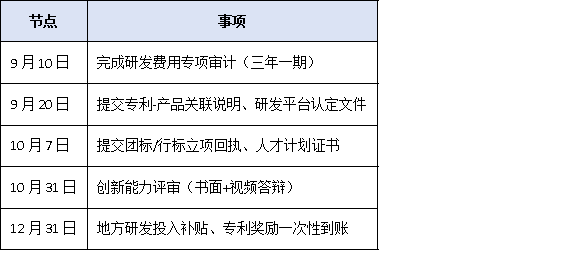 研發(fā)投入僅3%也能沖冠？2025單項(xiàng)冠軍“創(chuàng)新能力”評分細(xì)則權(quán)威拆解