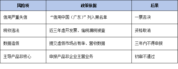 環(huán)保、質(zhì)量、安全一票否決！廣東省單項(xiàng)冠軍申報(bào)資質(zhì)紅線企業(yè)避坑指南