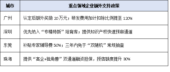 人工智能、生物醫(yī)藥迎利好！2025廣東高企重點支持技術(shù)領(lǐng)域清單解讀
