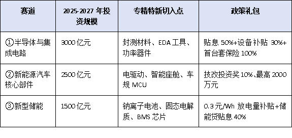 抓住新賽道！廣東省2025-2027年擴(kuò)大工業(yè)投資方案下，專精特新企業(yè)公示后的發(fā)展機(jī)遇