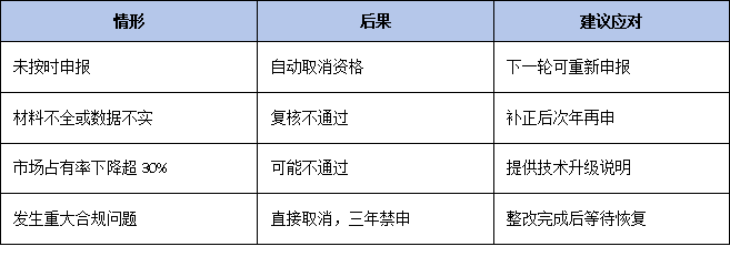 三年有效期到期怎么辦？廣東省單項(xiàng)冠軍復(fù)核流程、材料清單及時(shí)間節(jié)點(diǎn)全梳理