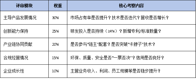 三年有效期到期怎么辦？廣東省單項(xiàng)冠軍復(fù)核流程、材料清單及時(shí)間節(jié)點(diǎn)全梳理