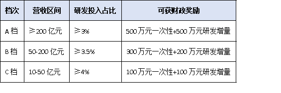 從問卷到資金：上規(guī)模民營企業(yè)調(diào)研數(shù)據(jù)如何直達財政、金融、土地三大惠企通道？