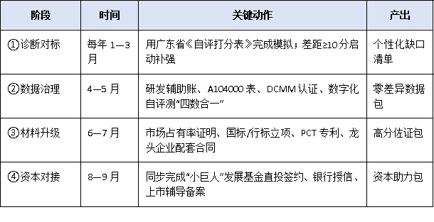 從“專精特新”到“小巨人”：廣東中小企業(yè)躍升國家級(jí)榜單的關(guān)鍵策略