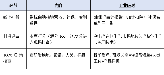 梯度培育新階段：廣東省專精特新中小企業(yè)申報全流程權(quán)威解讀