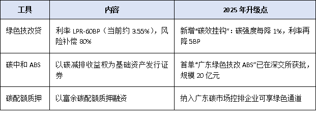 廣東綠色低碳技改項目能否享受補貼？政策解讀與企業(yè)申報路徑分析