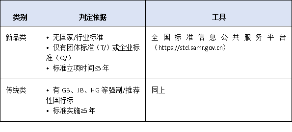 新品類3年、傳統(tǒng)類5年：深圳單項冠軍“深耕年限”認(rèn)定規(guī)則與第三方證明攻略