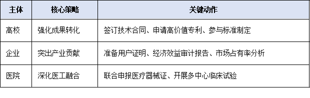 高校、企業(yè)、醫(yī)院如何沖刺？廣東省科技獎近年獲獎項目特征分析