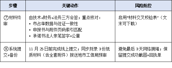 2025年工信部單項冠軍企業(yè)申報時間窗口縮短至30天，企業(yè)如何高效完成材料閉環(huán)？