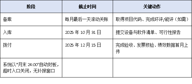 避免踩坑！申報廣東省技術(shù)改造補貼必須掌握的5大核心要點