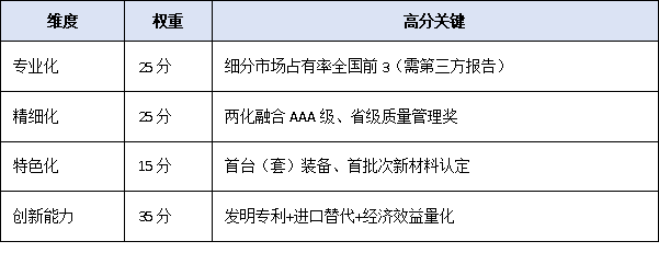 梯度培育新階段：廣東省專精特新中小企業(yè)申報全流程權(quán)威解讀