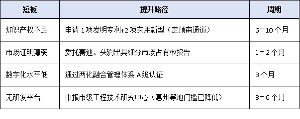 梯度培育新階段：廣東省<a href=http://m.donghuashan.cn/fuwu/zhuanjingtexin.html target=_blank class=infotextkey>專精特新中小企業(yè)</a>申報全流程權(quán)威解讀