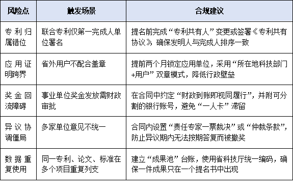 聯(lián)合提名如何合規(guī)操作？跨單位、跨區(qū)域項目提名協(xié)作要點與風(fēng)險提示