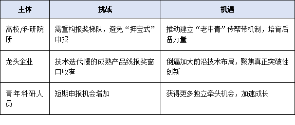 連續(xù)獲獎(jiǎng)將被禁賽！2025年廣東省科學(xué)技術(shù)獎(jiǎng)新規(guī)：同一人兩年內(nèi)只能提名一次